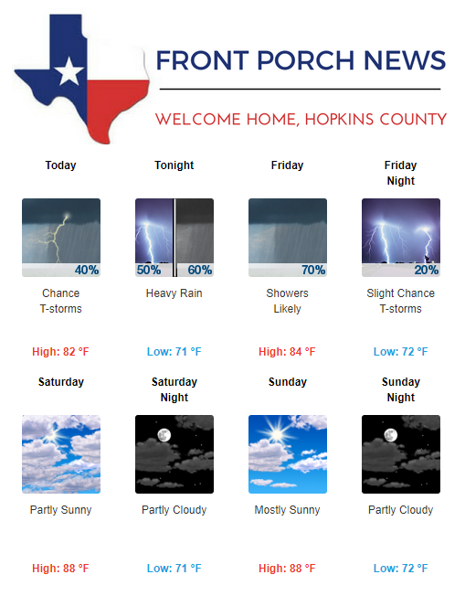 Hopkins County Weather Forecast for September 19th, 2019