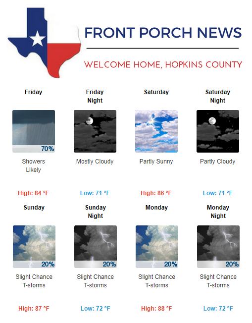 Hopkins County Weather Forecast for September 20th, 2019