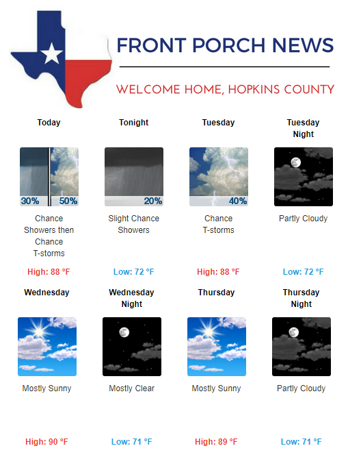 Hopkins County Weather Forecast for September 23rd, 2019