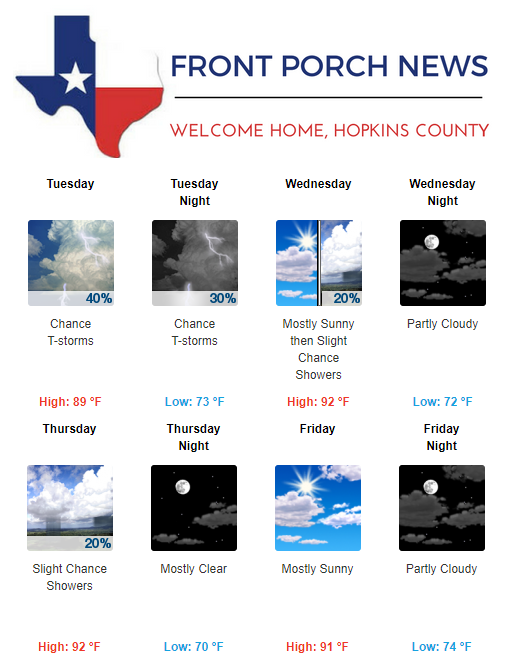 Hopkins County Weather Forecast for September 24th, 2019