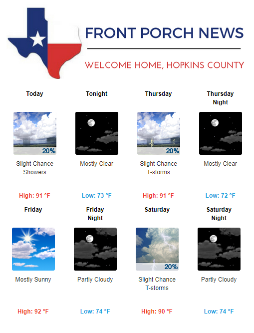 Hopkins County Weather Forecast for September 25th, 2019