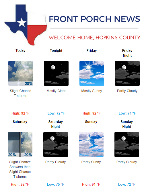 Hopkins County Weather Forecast for September 26th, 2019