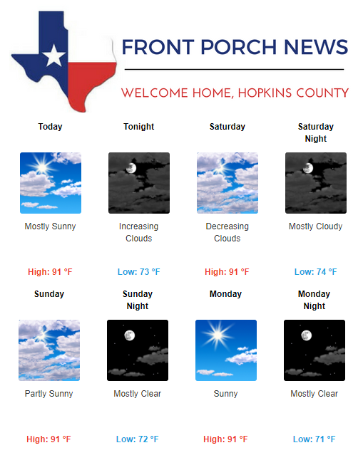Hopkins County Weather Forecast for September 27th, 2019