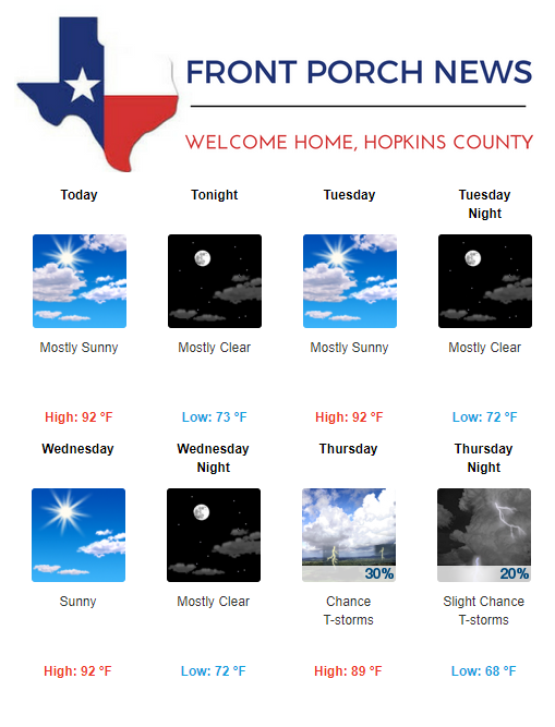Hopkins County Weather Forecast for September 30th, 2019