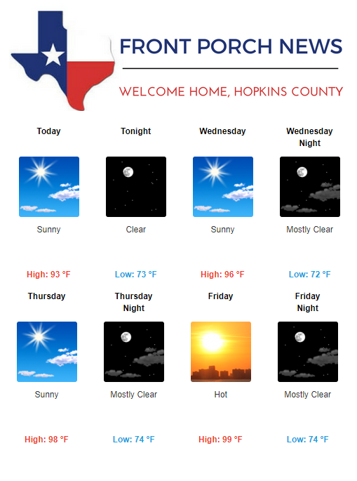 Hopkins County Weather Forecast for September 3rd, 2019