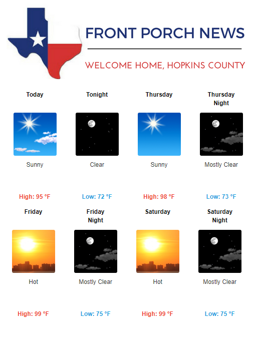 Hopkins County Weather Forecast for September 4th, 2019