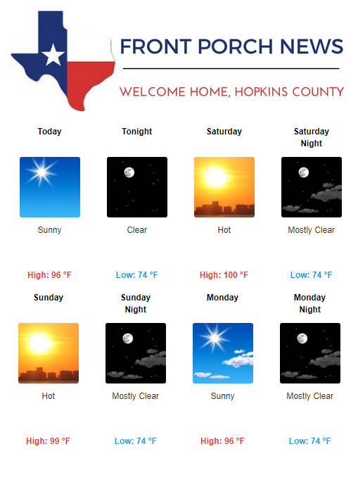 Hopkins County Weather Forecast for September 6th, 2019