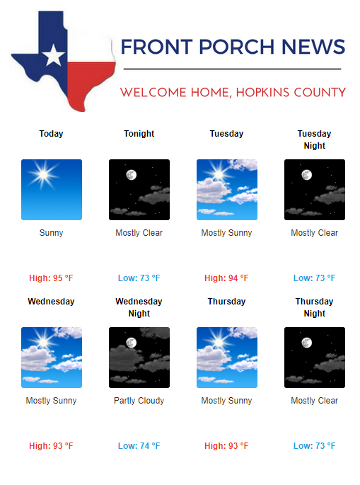 Hopkins County Weather Forecast for September 9th, 2019