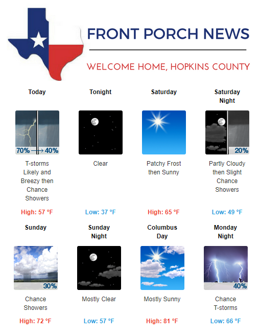 Hopkins County Weather Forecast for October 11th, 2019