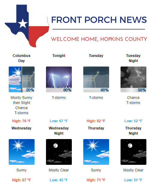 Hopkins County Weather Forecast for October 14th, 2019