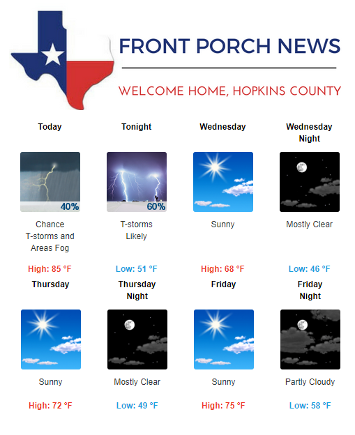 Hopkins County Weather Forecast for October 15th, 2019