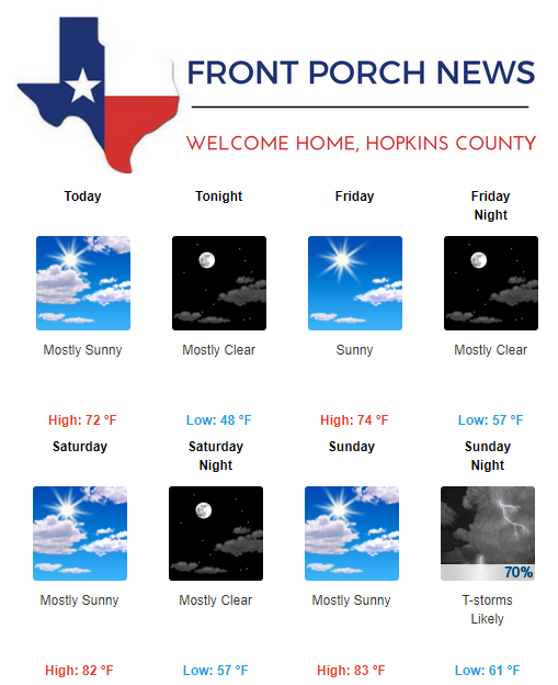 Hopkins County Weather Forecast for October 17th, 2019