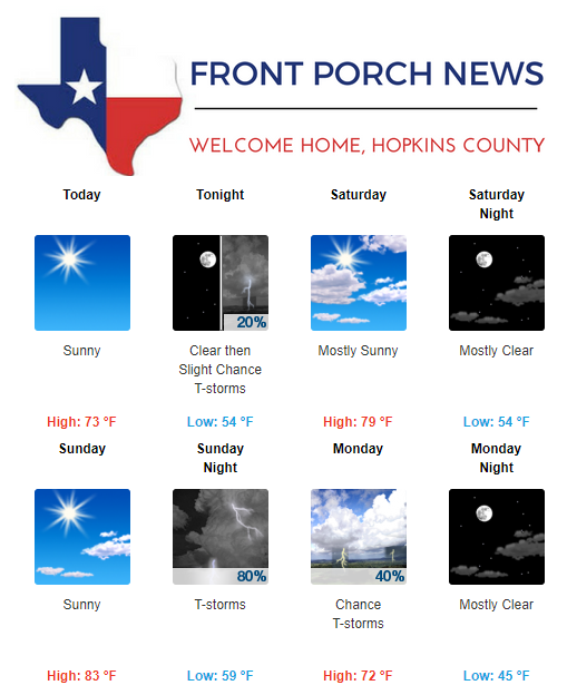 Hopkins County Weather Forecast for October 18th, 2019