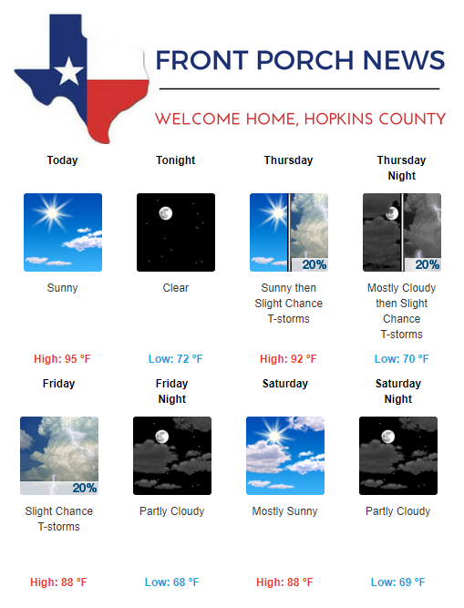 Hopkins County Weather Forecast for October 2nd, 2019