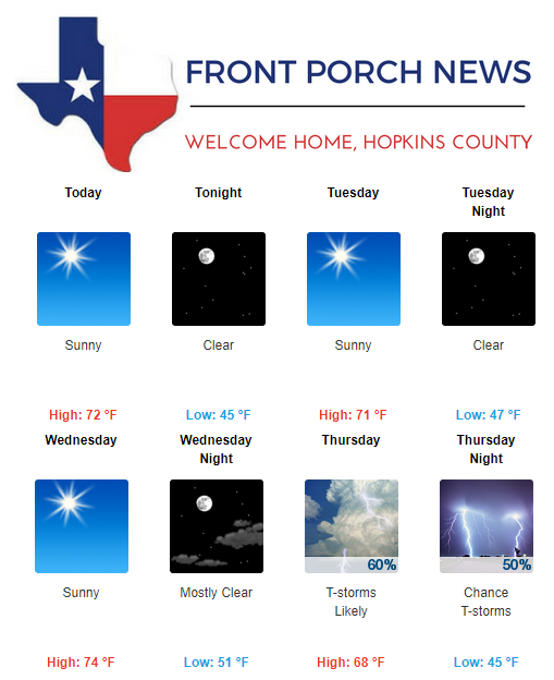 Hopkins County Weather Forecast for October 21st, 2019