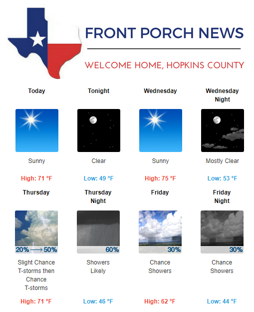 Hopkins County Weather Forecast for October 22nd, 2019