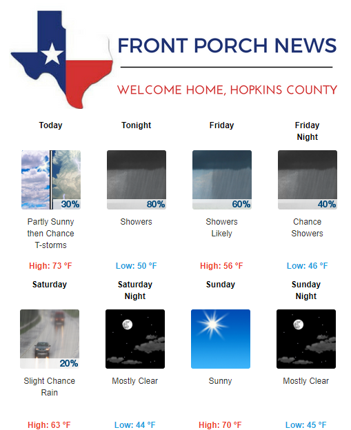Hopkins County Weather Forecast for October 24th, 2019
