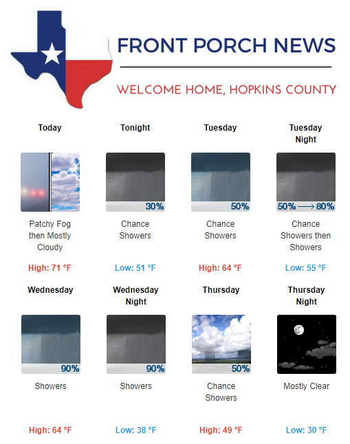 Hopkins County Weather Forecast for October 28th, 2019
