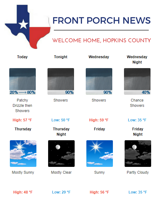 Hopkins County Weather Forecast for October 29th, 2019