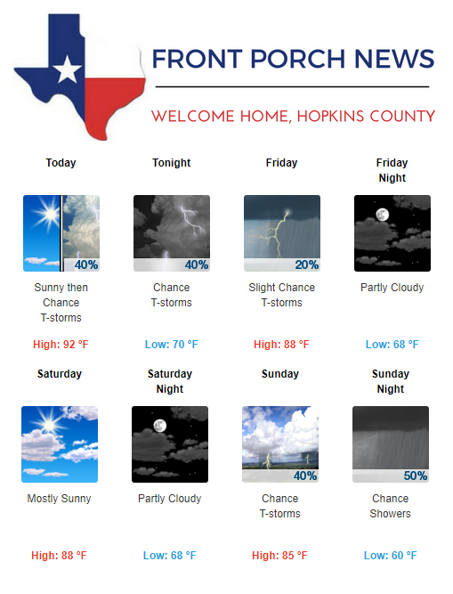 Hopkins County Weather Forecast for October 3rd, 2019