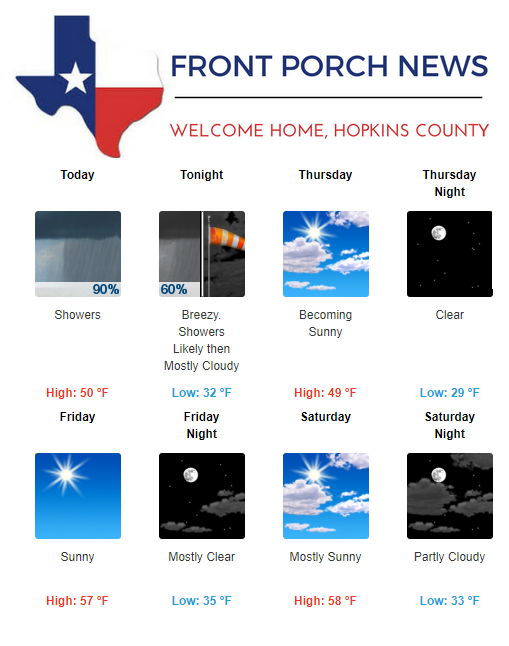 Hopkins County Weather Forecast for October 30th, 2019