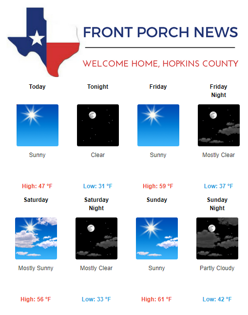Hopkins County Weather Forecast for October 31st, 2019