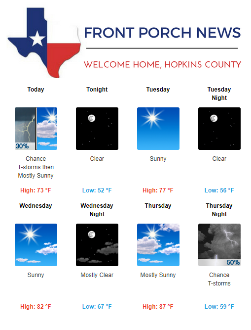 Hopkins County Weather Forecast for October 7th, 2019