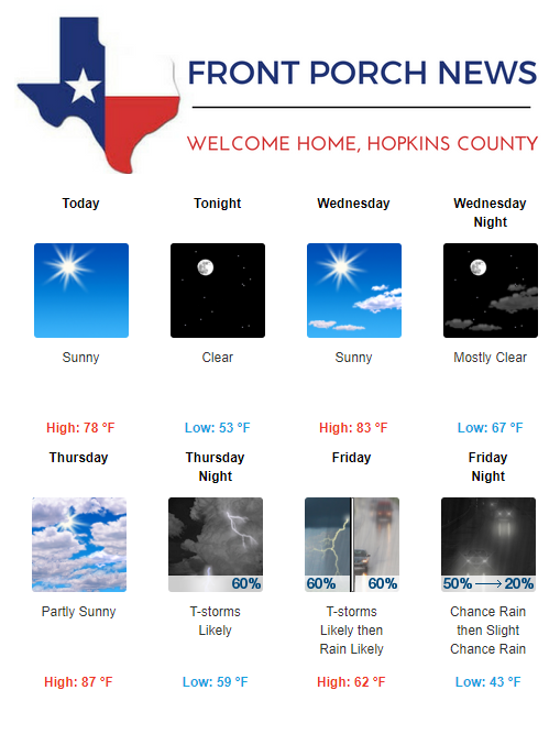 Hopkins County Weather Forecast for October 8th, 2019
