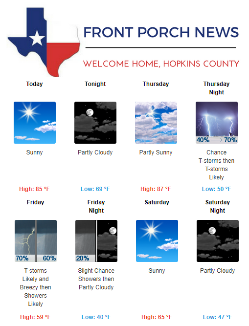 Hopkins County Weather Forecast for October 9th, 2019