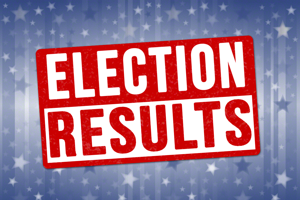 Hopkins County Election Results for November 5th, 2019 UPDATED 8:45 PM