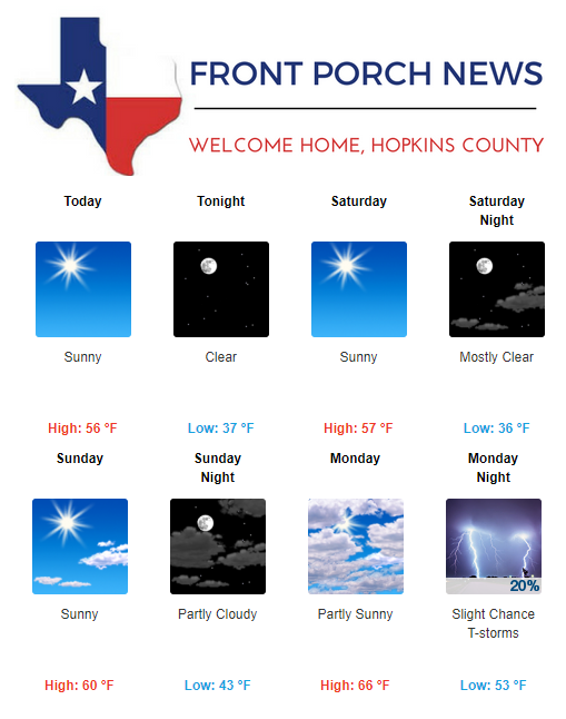 Hopkins County Weather Forecast for November 1st, 2019