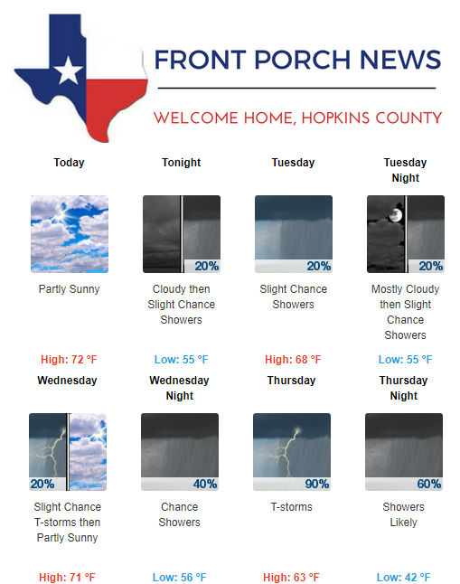 Hopkins County Weather Forecast for November 4th, 2019