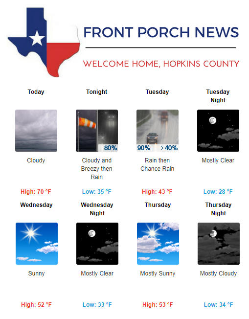 Hopkins County Weather Forecast for December 9th, 2019