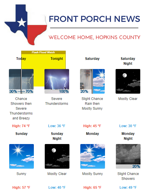 Hopkins County Weather Forecast for January 10th, 2020