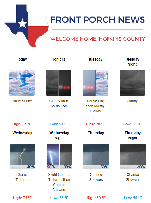 Hopkins County Weather Forecast for January 13th, 2020