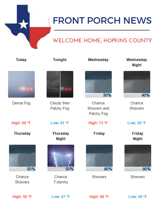 Hopkins County Weather Forecast for January 14th, 2020