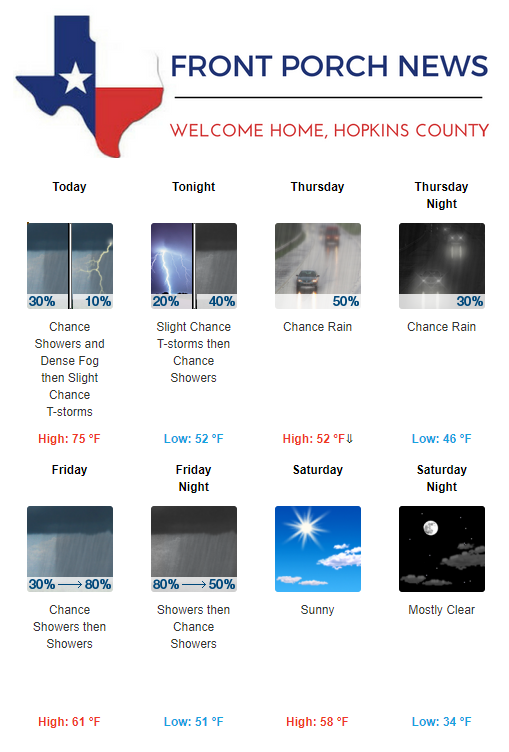 Hopkins County Weather Forecast for January 15th, 2020