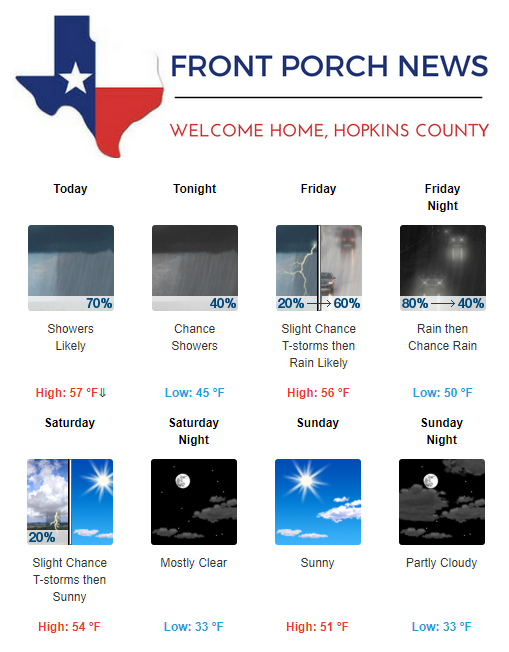 Hopkins County Weather Forecast for January 16th, 2020