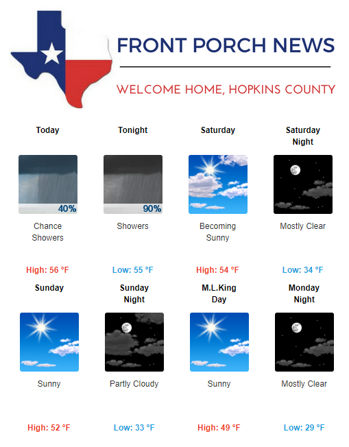Hopkins County Weather Forecast for January 17th, 2020