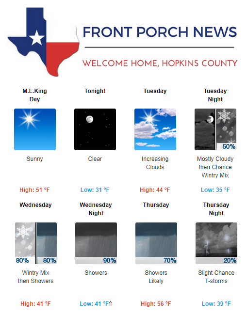 Hopkins County Weather Forecast for January 20th, 2020