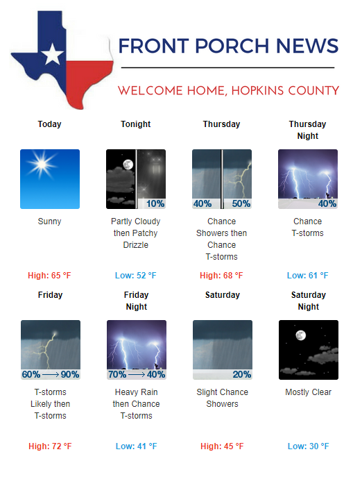 Hopkins County Weather Forecast for January 8th, 2020