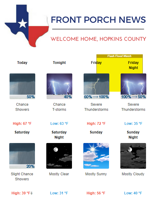 Hopkins County Weather Forecast for January 9th, 2020