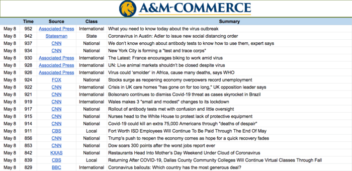 Multiple Agencies Utilize A&M-Commerce Database to Monitor COVID-19 Headlines