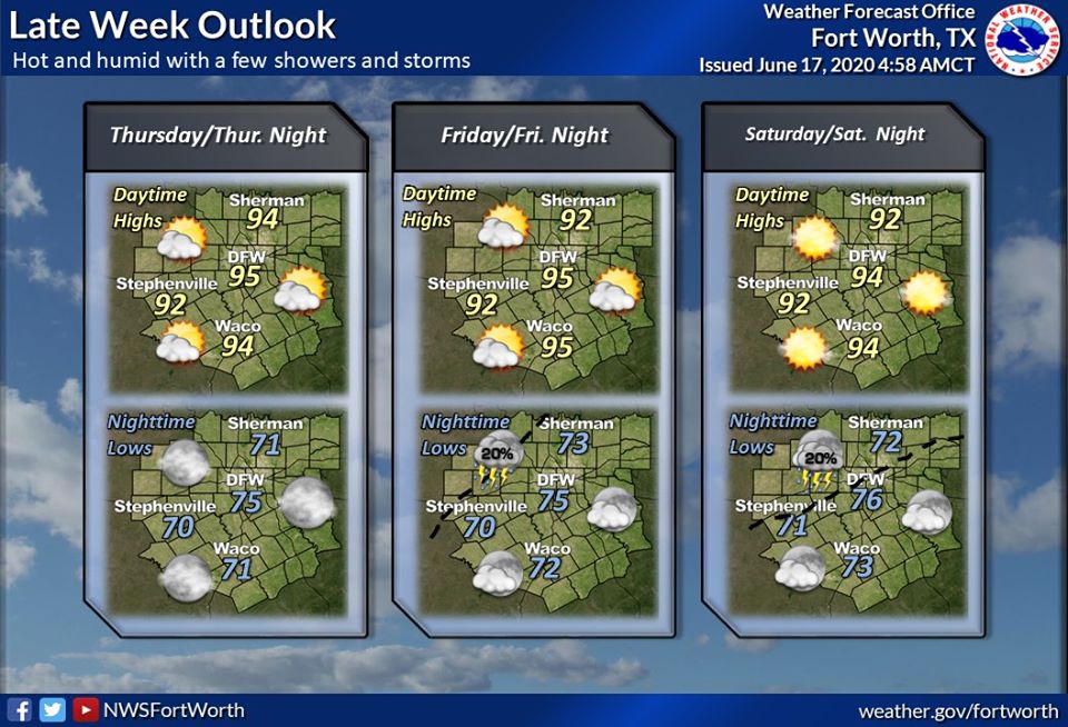 Hopkins County Weather Forecast for June 17th, 2020