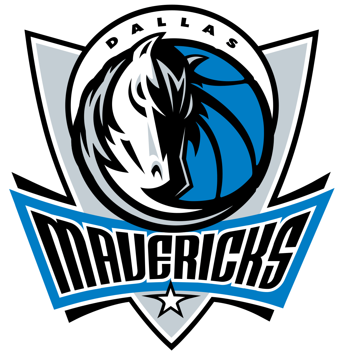 Dallas Mavericks NBA Draft Update Part 2 (Looking at previous Mavs selections)